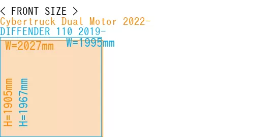 #Cybertruck Dual Motor 2022- + DIFFENDER 110 2019-